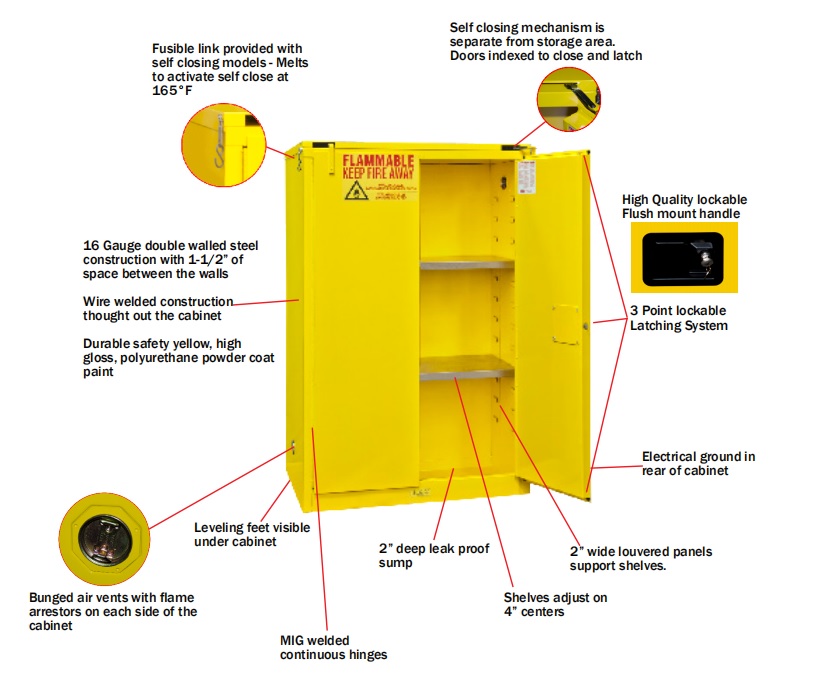 Flammable Grounding Wire Matttroy
